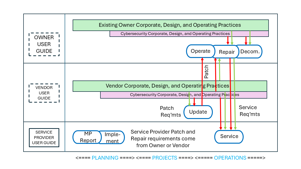 User Guide Requmts-Service Provider.png - 1817 Bytes
